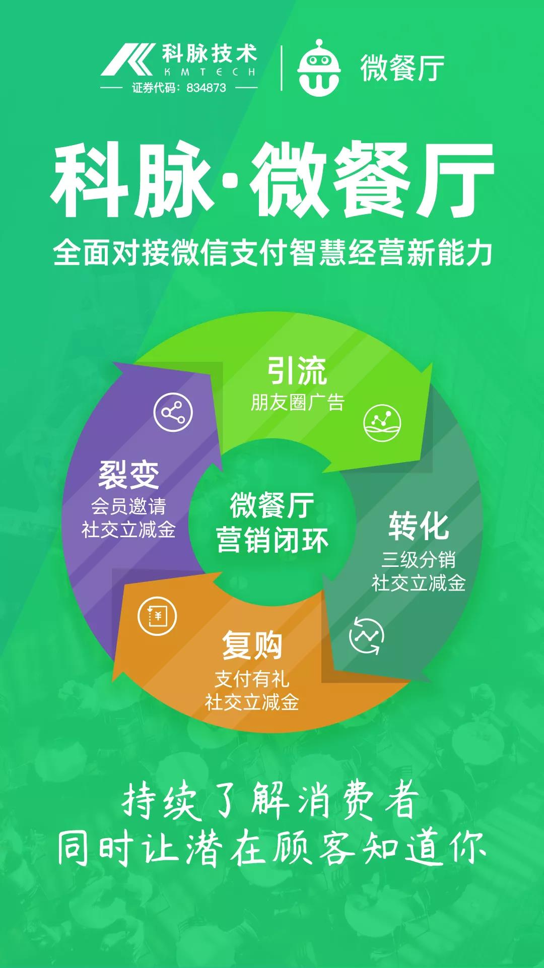科脈·微餐廳智慧營(yíng)銷(xiāo)能力放大招啦，全新能力正式開(kāi)放