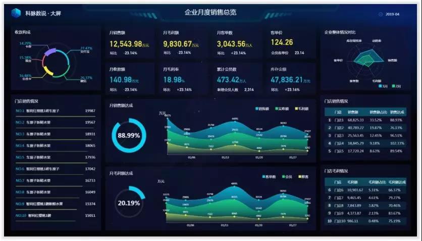 科脈數(shù)說 | 用簡單的方式做精準(zhǔn)的決策