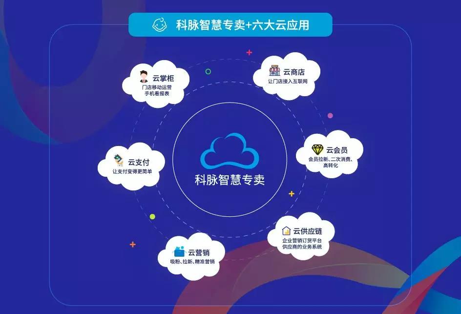 傳統(tǒng)門店如何加速數(shù)字化轉(zhuǎn)型？