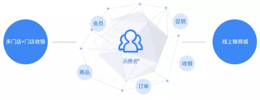 傳統(tǒng)門店如何加速數(shù)字化轉(zhuǎn)型？