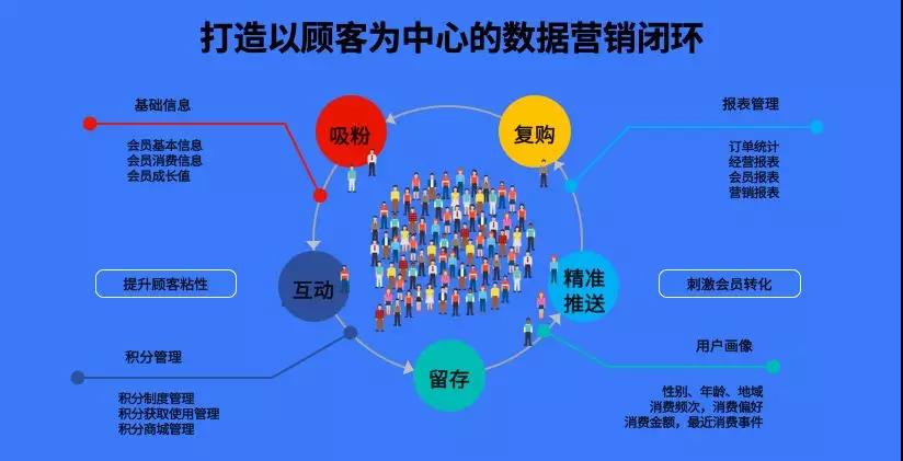 傳統(tǒng)門店如何加速數(shù)字化轉(zhuǎn)型？