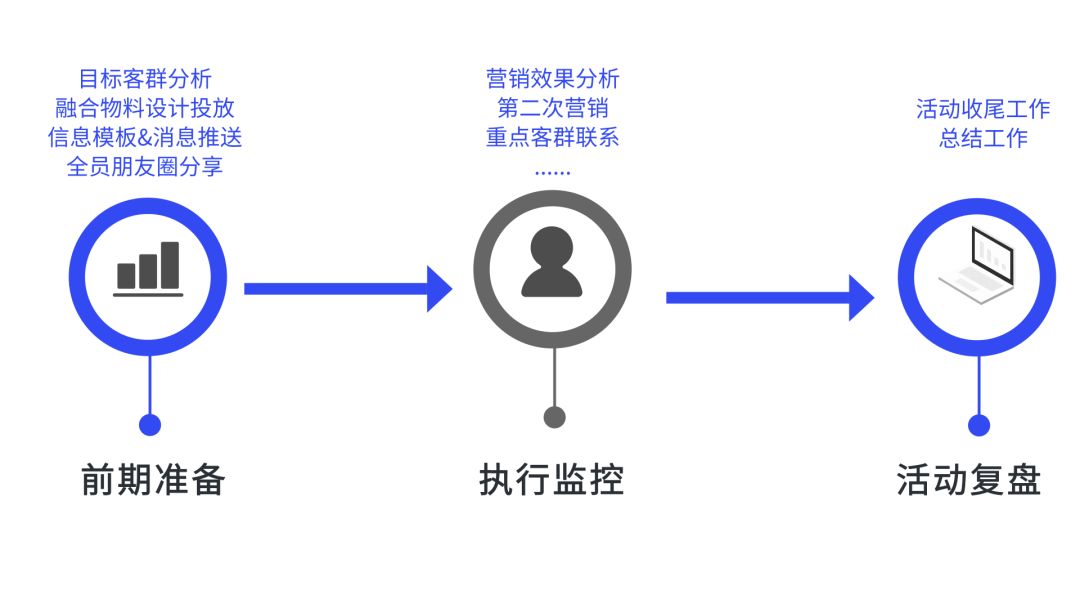 你是一家成熟的母嬰店了，該懂得如何運(yùn)營會員了