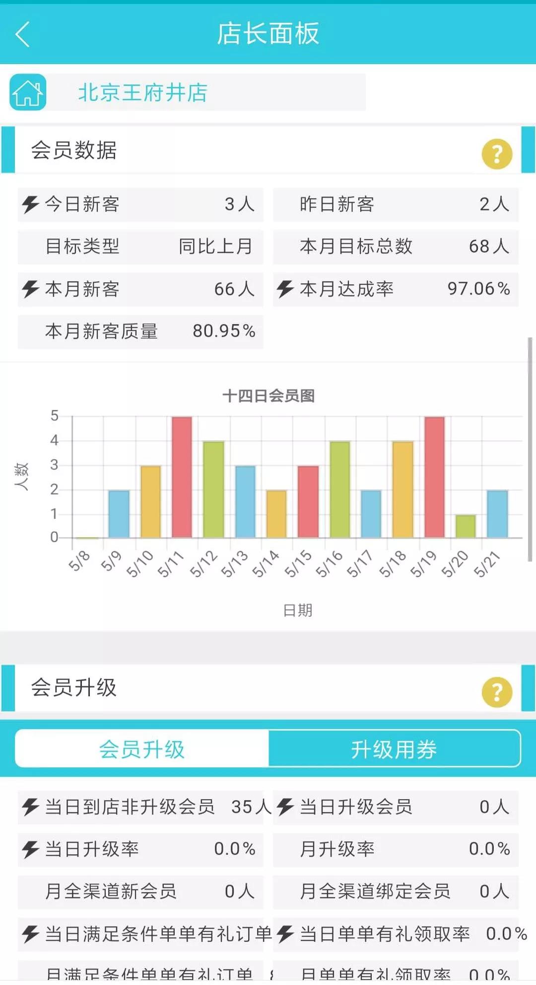 你是一家成熟的母嬰店了，該懂得如何運(yùn)營會員了