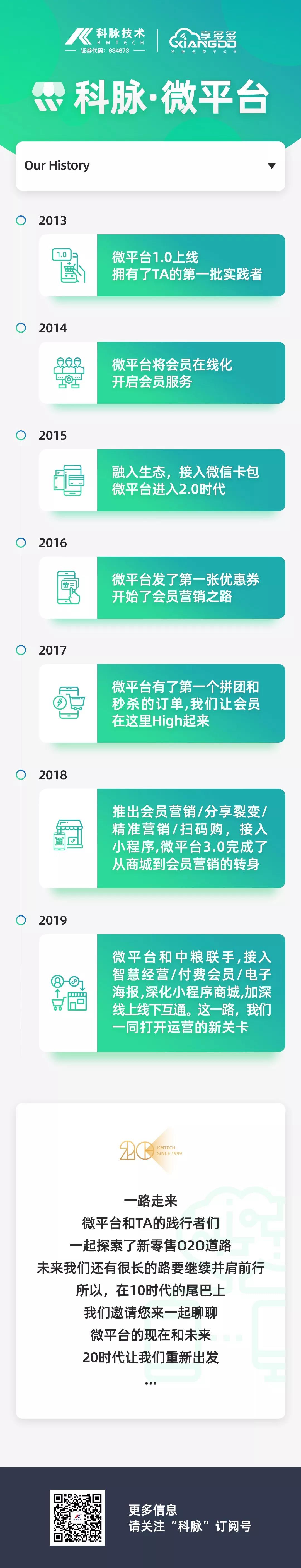 和我們一起回顧科脈·微平臺(tái)的七年