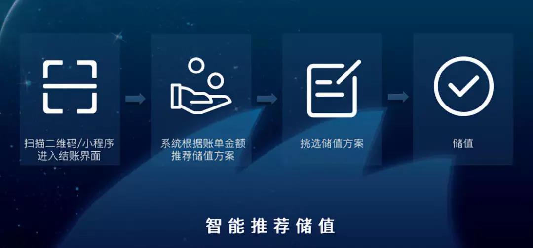 月營(yíng)業(yè)額高達(dá)60萬+，一招吸粉1200+，它做了什么？