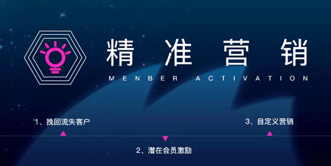 月營(yíng)業(yè)額高達(dá)60萬+，一招吸粉1200+，它做了什么？