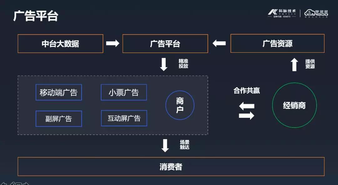 科脈廣告平臺(tái)新功能，速來(lái)了解~