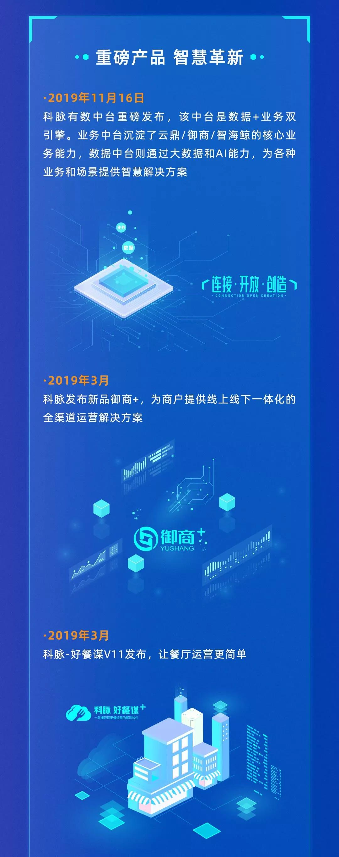 數(shù)字驅(qū)動變革 | 科脈2019年終一覽