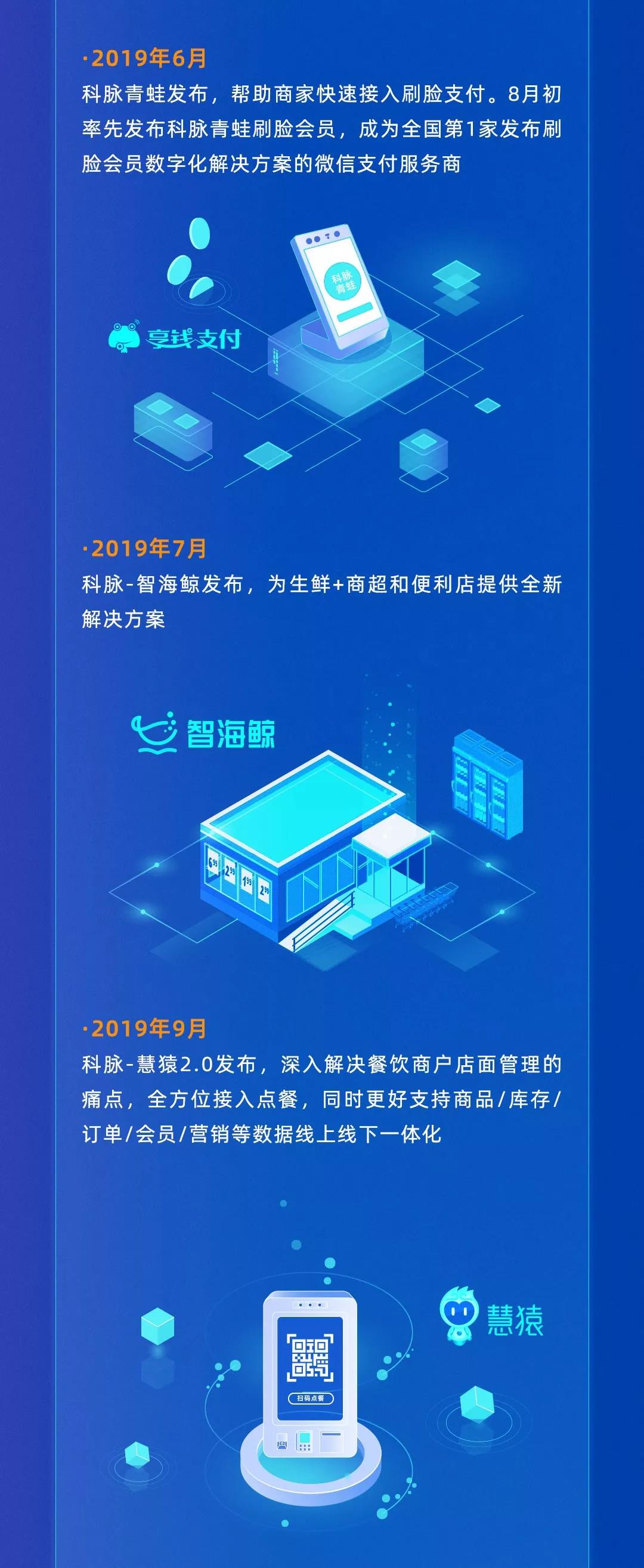 數(shù)字驅(qū)動變革 | 科脈2019年終一覽
