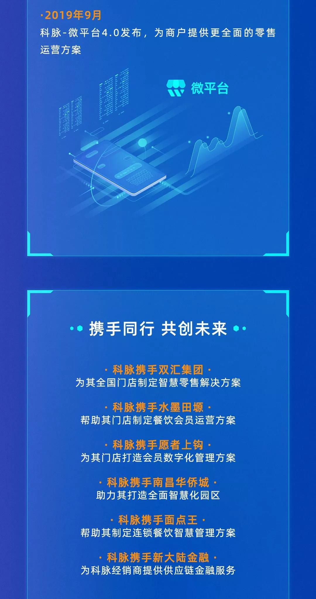 數(shù)字驅(qū)動變革 | 科脈2019年終一覽