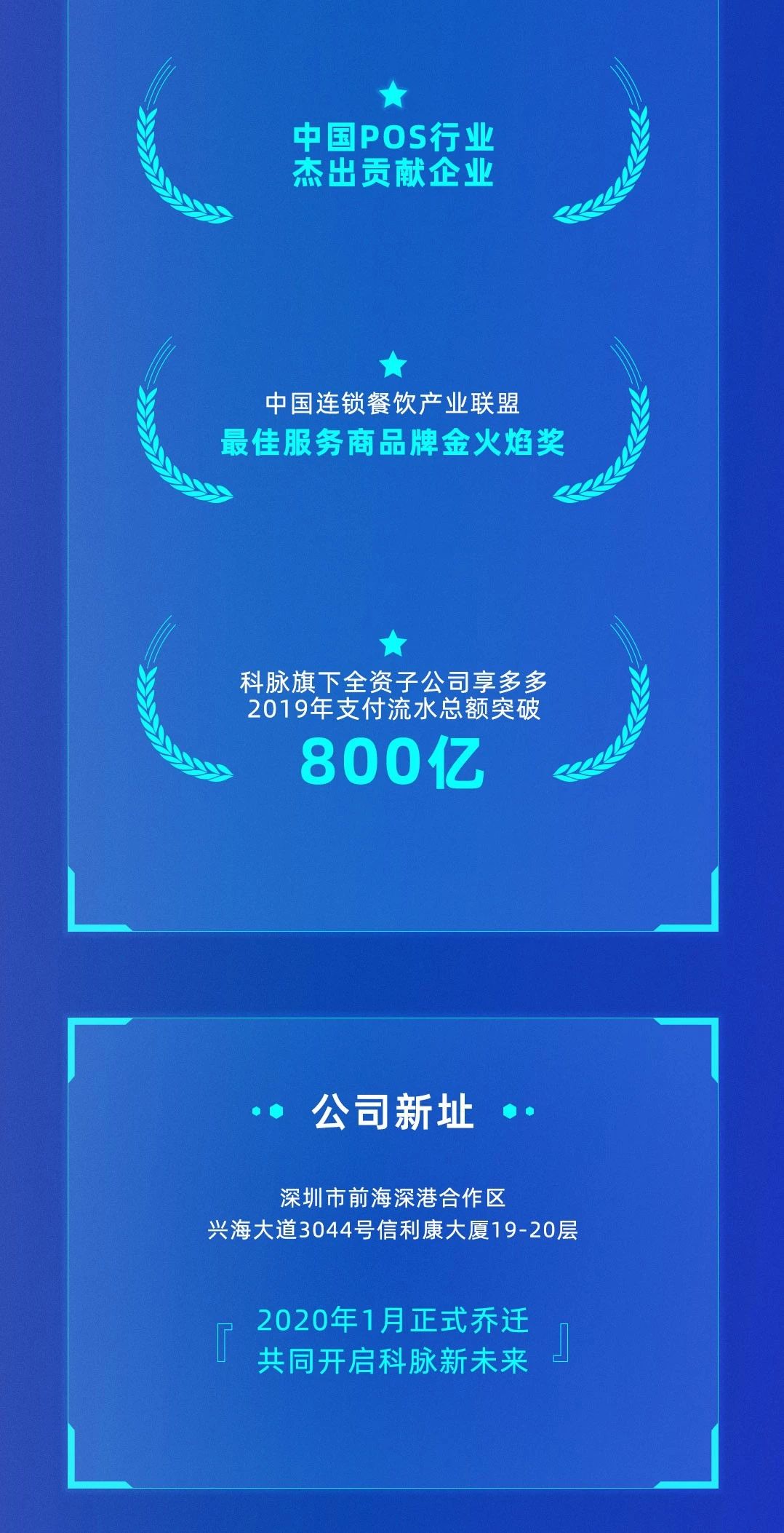 數(shù)字驅(qū)動變革 | 科脈2019年終一覽