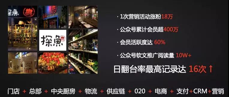 科脈為探魚集團打造的智慧餐飲解決方案