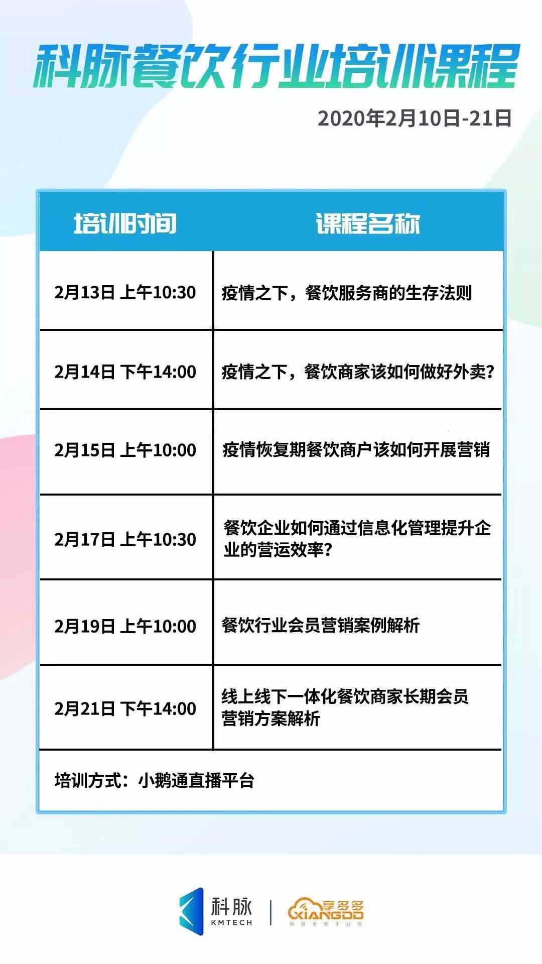 餐飲最前沿 | 當(dāng)餐飲行業(yè)進(jìn)入恢復(fù)期時(shí)，該如何開展?fàn)I銷？