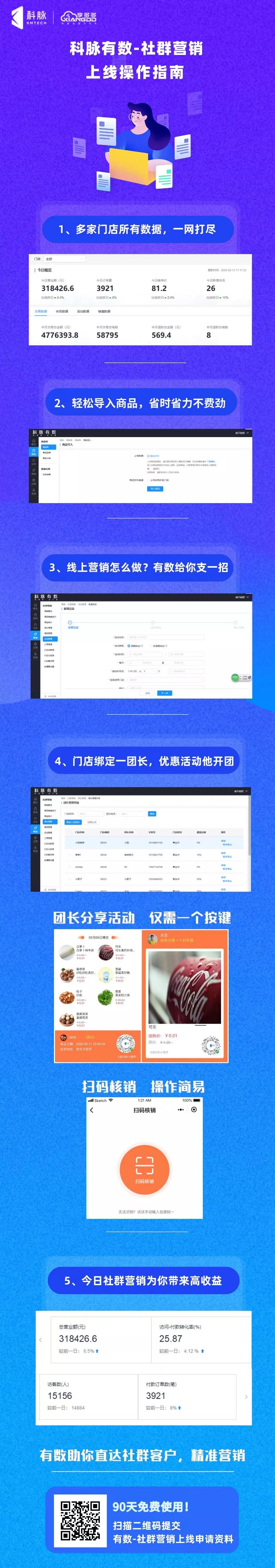 科脈有數(shù)-社群營(yíng)銷 | 上線操作指南