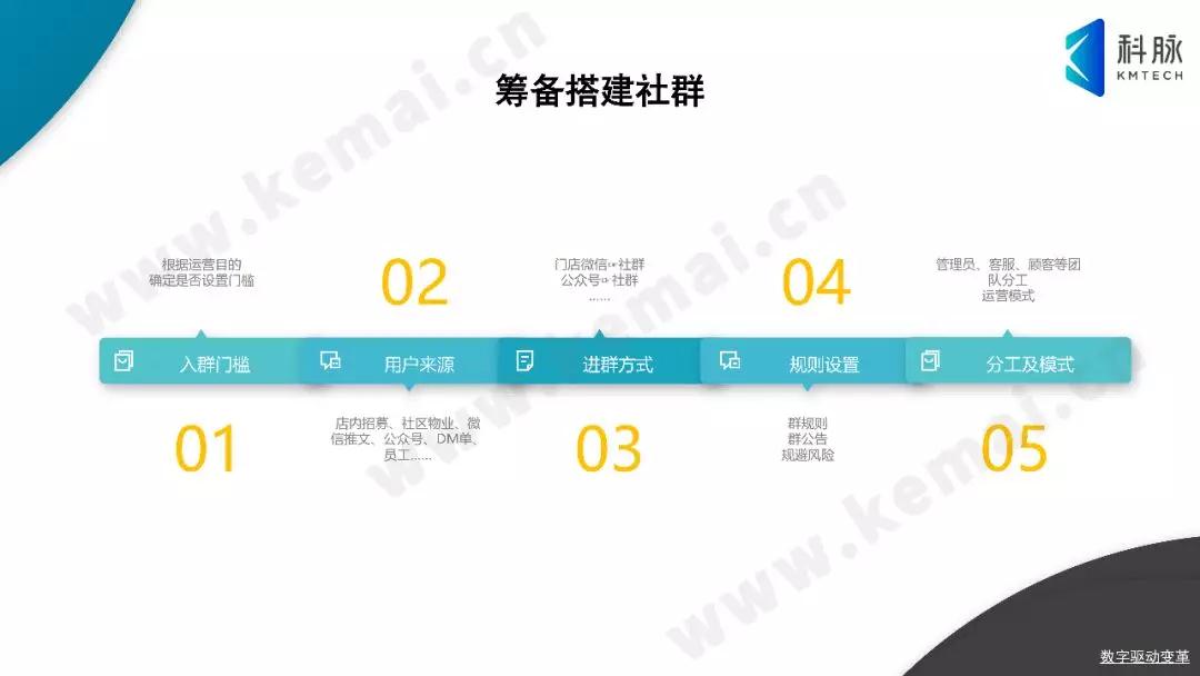 繼續(xù)，和科脈一起玩轉社群營銷！