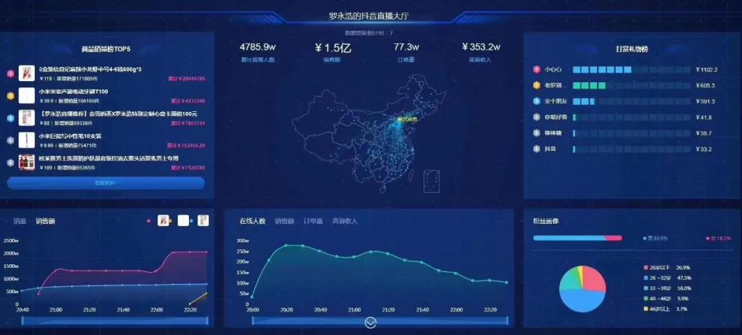 商家直播重磅福利：科脈-微平臺來啦！