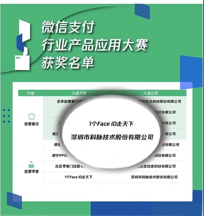 喜訊｜科脈榮獲微信支付行業(yè)產(chǎn)品應(yīng)用大賽優(yōu)秀案例獎