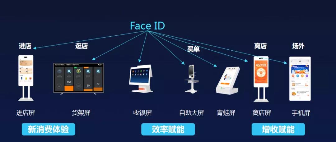 喜訊｜科脈榮獲微信支付行業(yè)產(chǎn)品應(yīng)用大賽優(yōu)秀案例獎