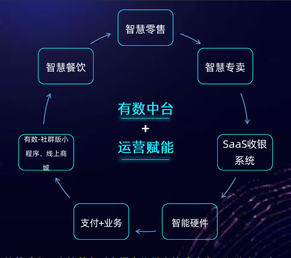 行業(yè)突圍、共創(chuàng)未來(lái)：科脈新零售餐飲商業(yè)峰會(huì)即將巡回全國(guó)
