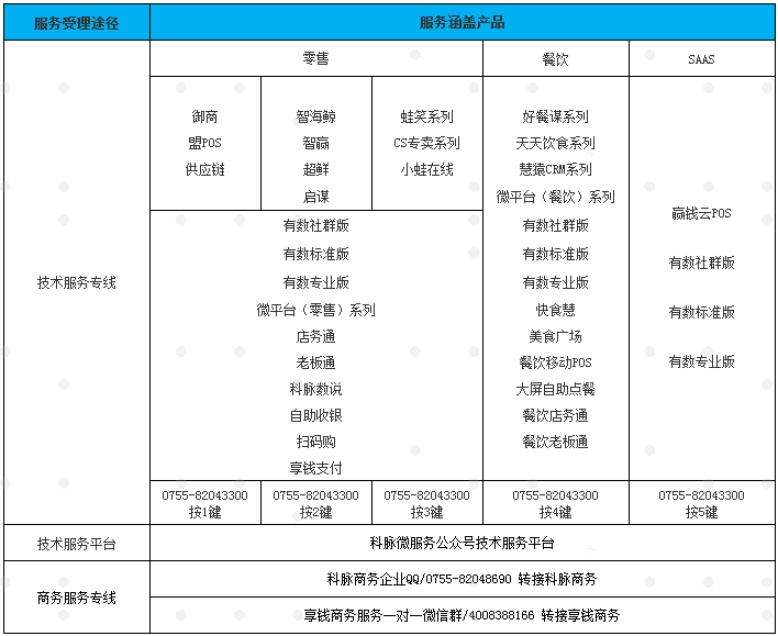 【放假通知】2020年科脈端午節(jié)放假通知