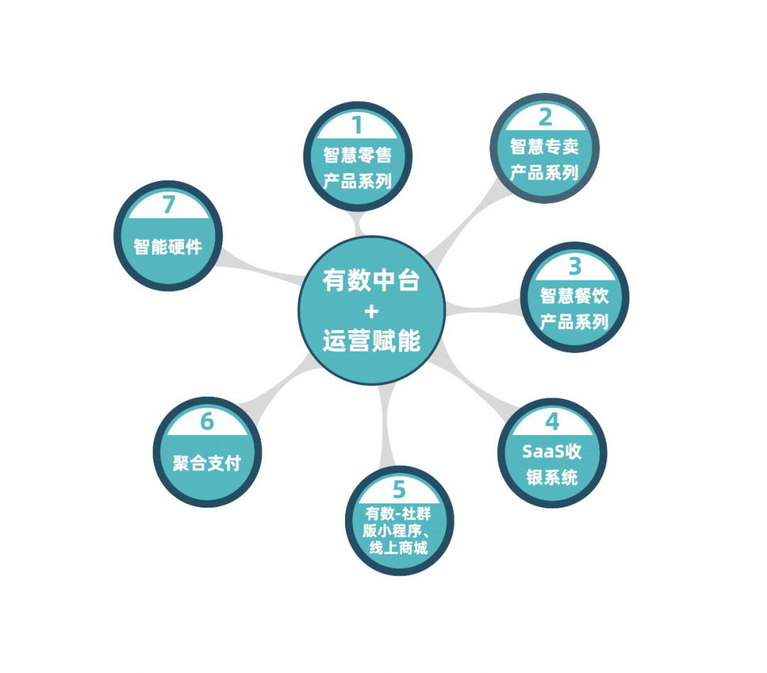 行業(yè)突圍 共創(chuàng)未來(lái)丨科脈新零售餐飲商業(yè)峰會(huì)（啟航篇）