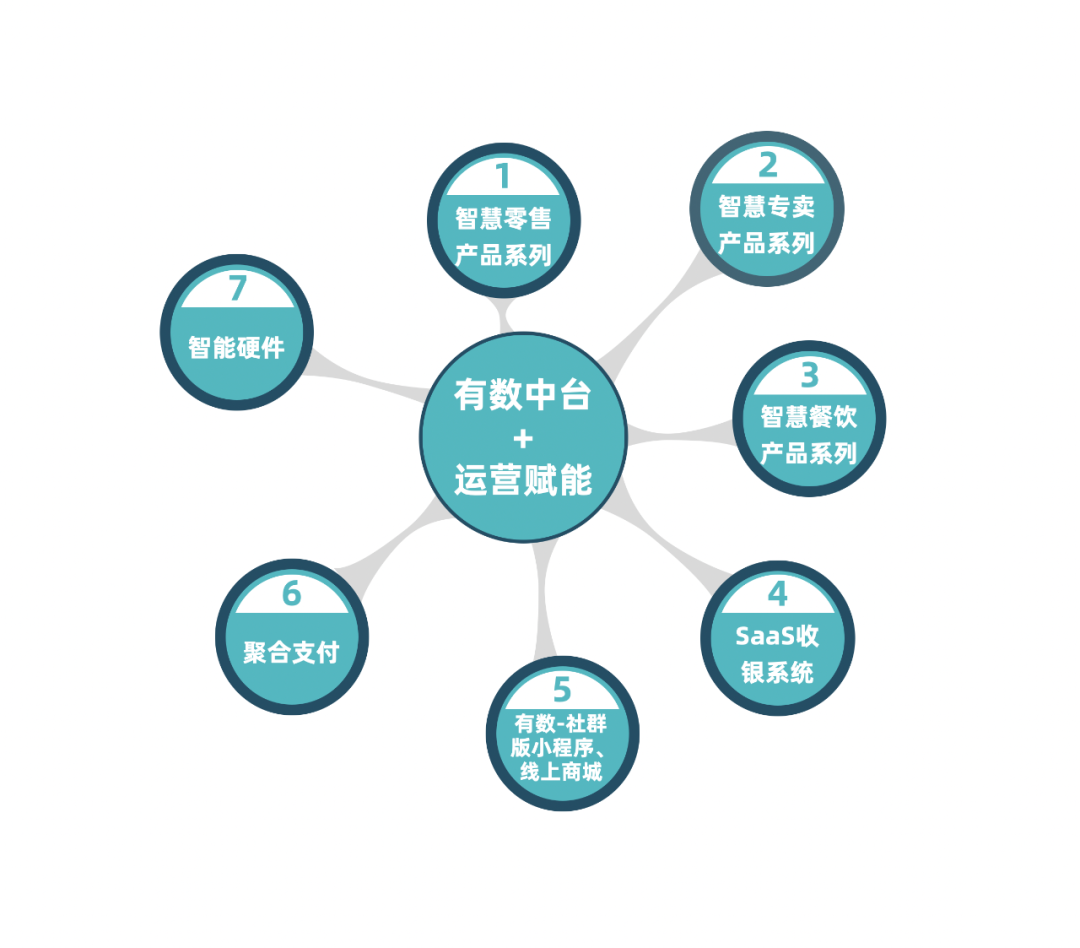 從深圳白石洲通往央視演播廳之路