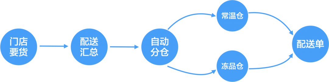 蛙笑V20重磅發(fā)布丨全局經(jīng)營(yíng) 全局提效