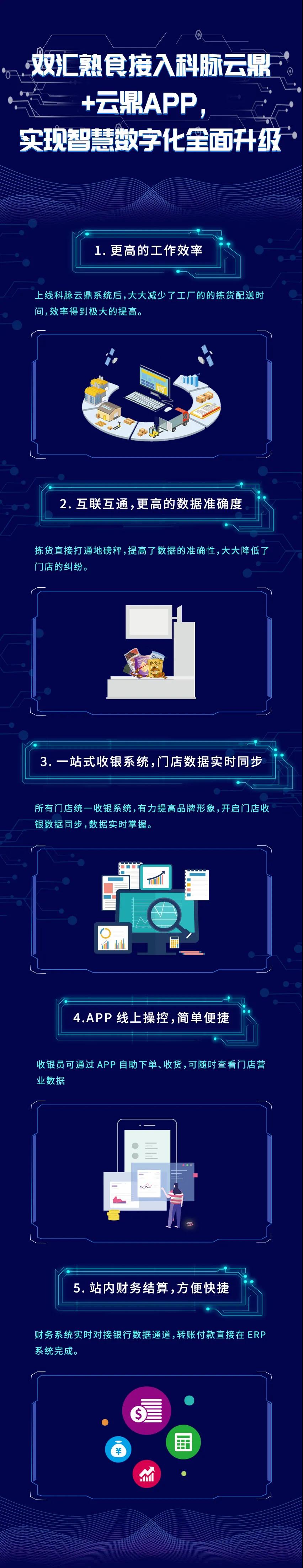 雙匯熟食接入科脈云鼎系統(tǒng)，全面實現(xiàn)智慧數(shù)字化新零售升級