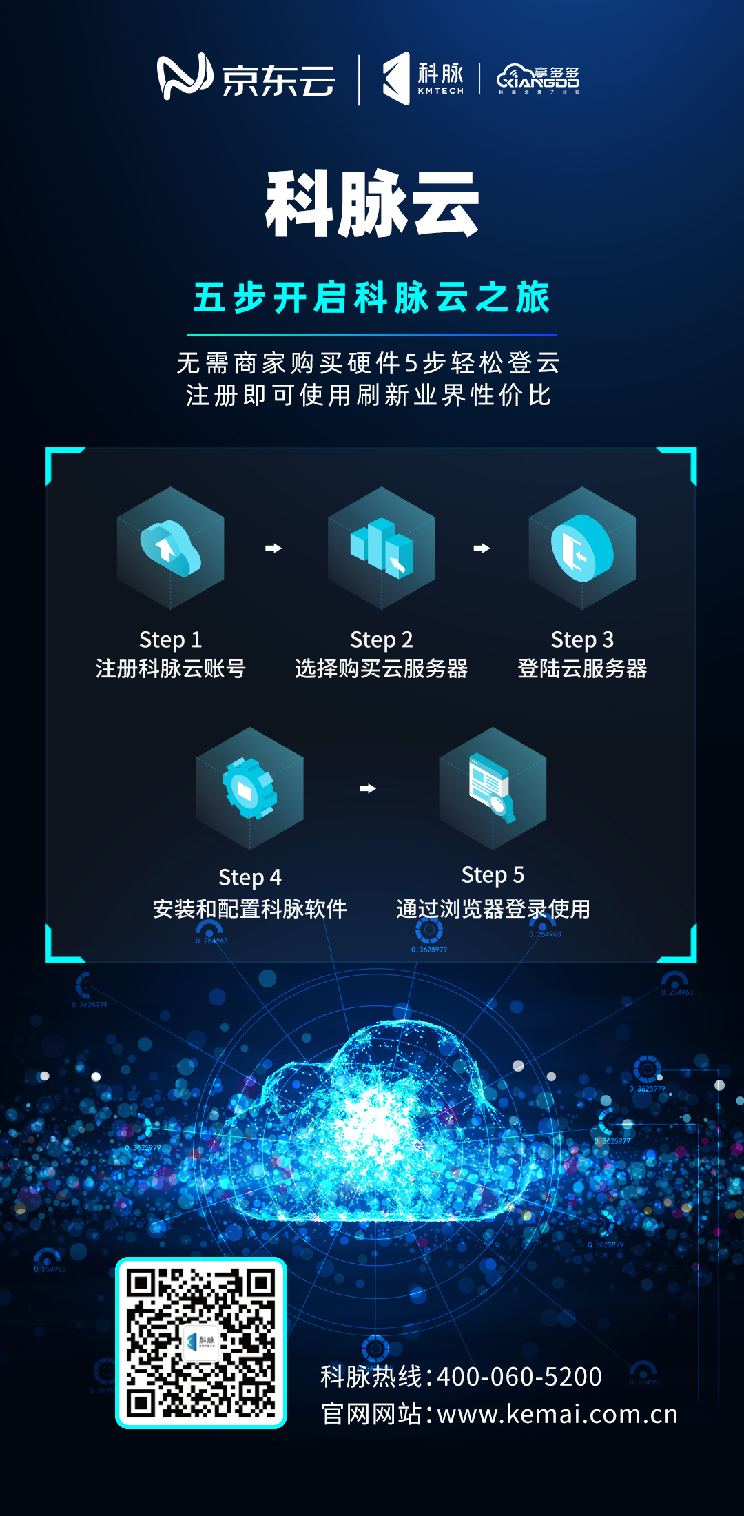科脈云平臺(tái)助力商戶(hù)輕松管店，讓互聯(lián)網(wǎng)技術(shù)成為加快轉(zhuǎn)型的助推器