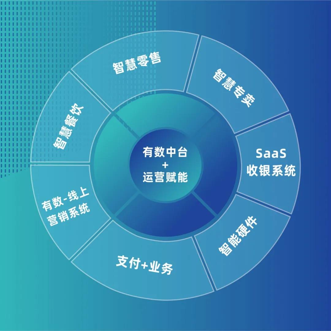 行業(yè)突圍 共創(chuàng)未來丨科脈新零售餐飲商業(yè)峰會（共贏篇）
