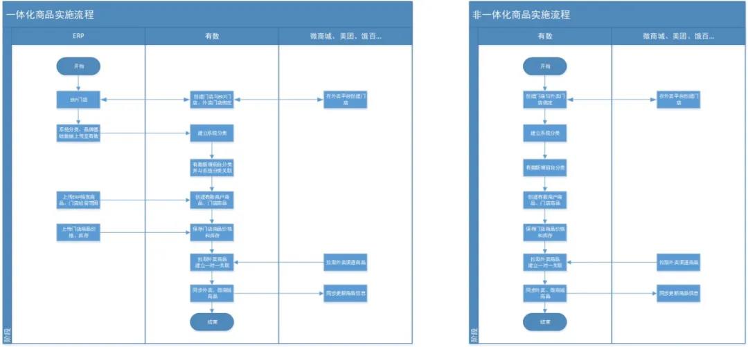 有數(shù)產(chǎn)品升級(jí)丨商品模塊改版，不可錯(cuò)過