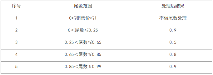 有數(shù)產(chǎn)品升級(jí)丨商品模塊改版，不可錯(cuò)過