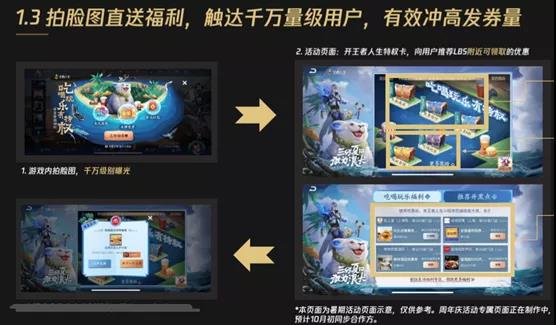 騰訊游戲人生《王者榮耀》周年慶營銷活動(dòng)報(bào)名開始啦！
