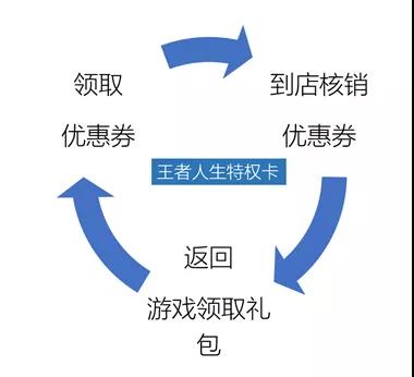 騰訊游戲人生《王者榮耀》周年慶營銷活動(dòng)報(bào)名開始啦！