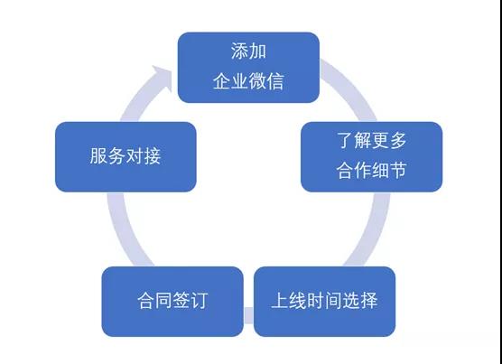 騰訊游戲人生《王者榮耀》周年慶營銷活動(dòng)報(bào)名開始啦！