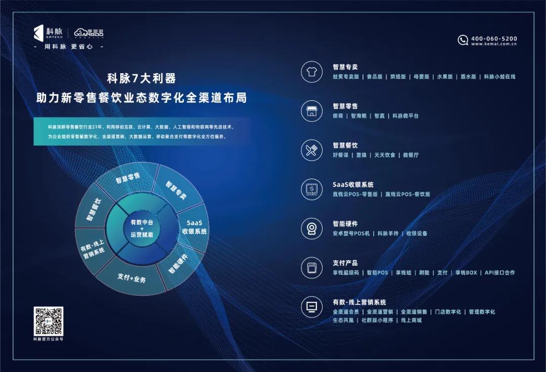 科脈與您相約，第22屆中國(guó)零售業(yè)博覽會(huì)