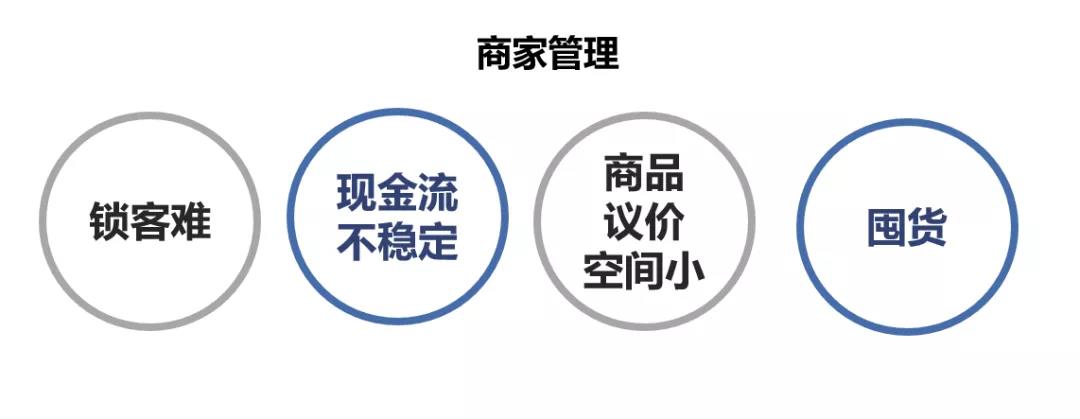 首次預售，就賣出2萬+訂單！這家超市靠什么一次賣爆？