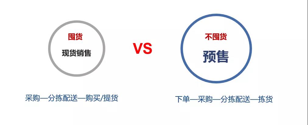 首次預售，就賣出2萬+訂單！這家超市靠什么一次賣爆？