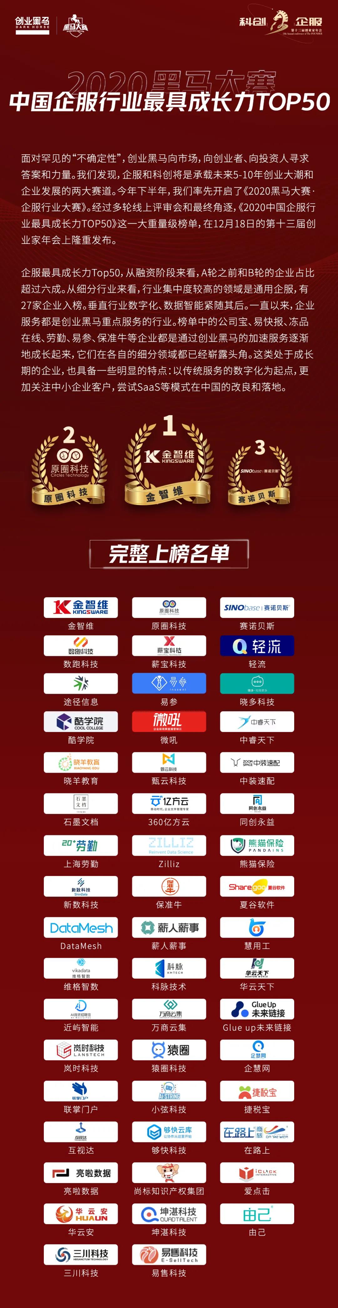 喜訊 | 科脈上榜創(chuàng)業(yè)黑馬中國(guó)企服行業(yè)最具成長(zhǎng)力Top50榜單！