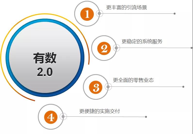 有數(shù)年度復(fù)盤(pán) | 一起回顧科脈革命性產(chǎn)品的升級(jí)與成長(zhǎng)之路