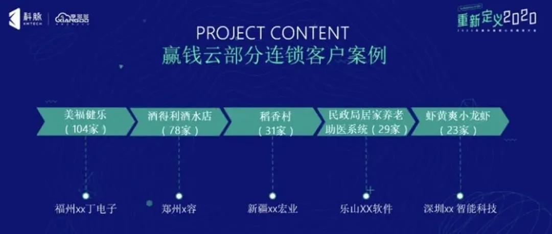 2020 科脈贏錢云年度盤點報告！請查收