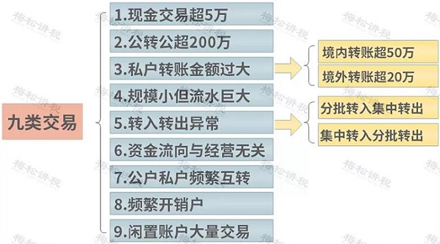 個(gè)人支付寶收款被稅務(wù)稽查?科脈享錢通：分賬管理超輕松