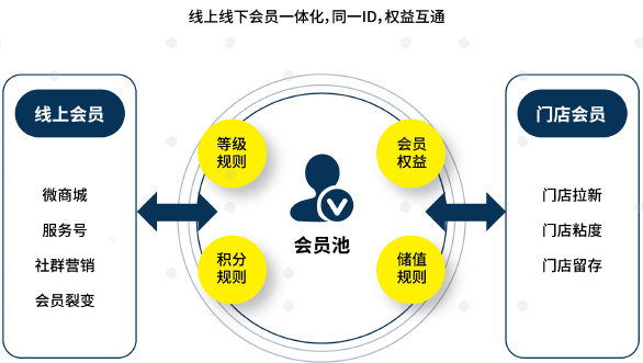 科脈亮相2021中國便利店大會，共話便利店數(shù)智化未來