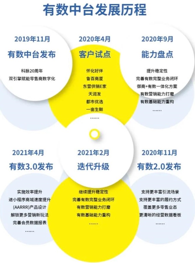 零售崛起，數(shù)智未來丨“2021年度科脈有數(shù)百城峰會(huì)”首站在成都開啟