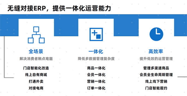 多家超市與科脈有數(shù)達(dá)成戰(zhàn)略合作，開啟智慧零售新篇章