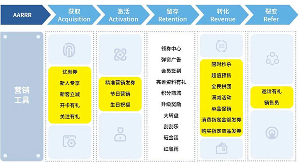 想與“粽”不同，更出彩？零售商快速吸引客流，提升銷量就靠它！