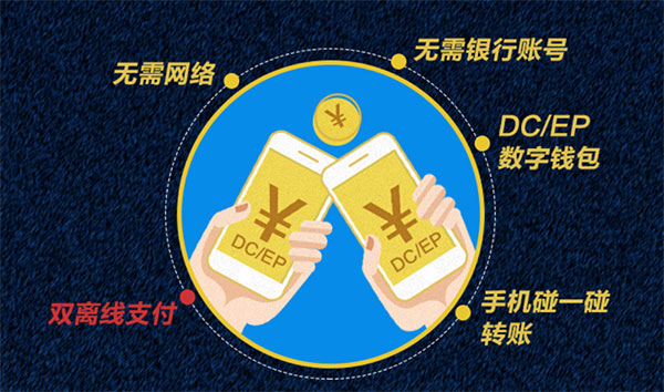 引領(lǐng)支付新時尚！科脈全系產(chǎn)品現(xiàn)已支持數(shù)字人民幣收款