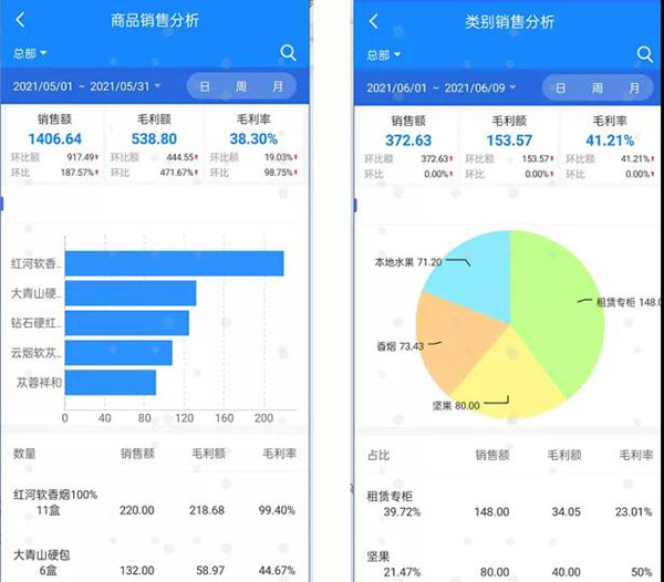 科脈店務(wù)通3.0正式發(fā)布，超強“店”力超乎想象！