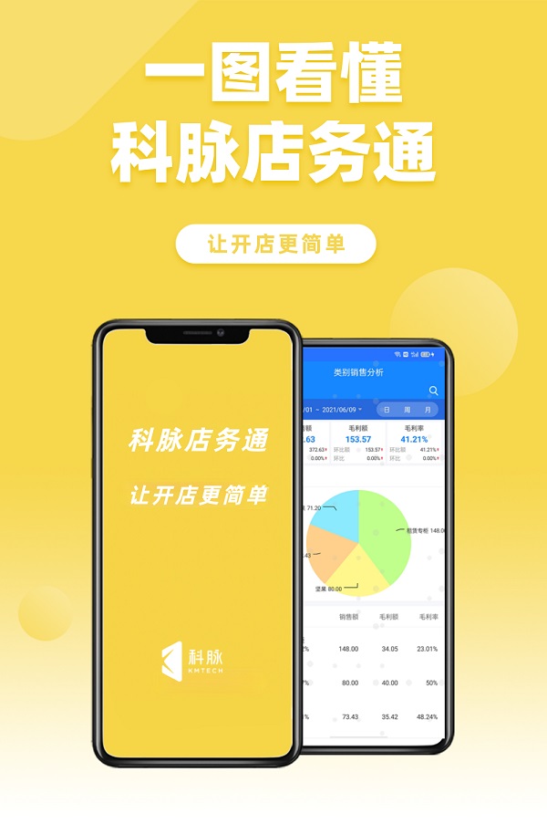 一張圖看懂科脈店務(wù)通