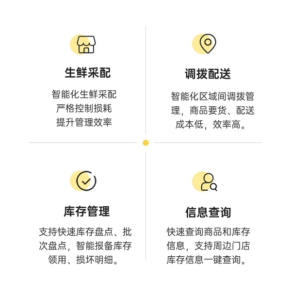 一張圖看懂科脈店務(wù)通